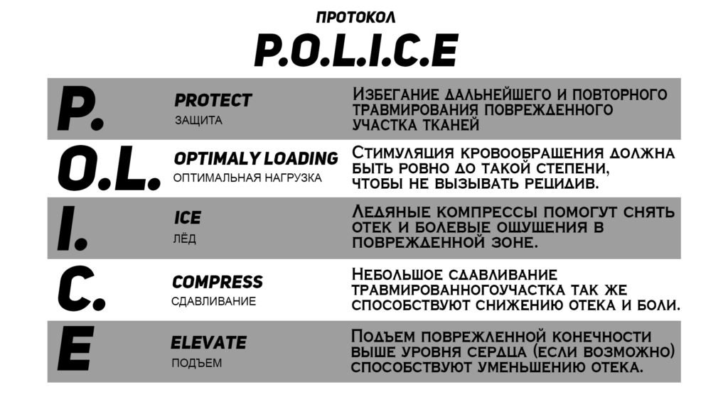 Протокол P.O.L.I.C.E для лечения спортивных травм